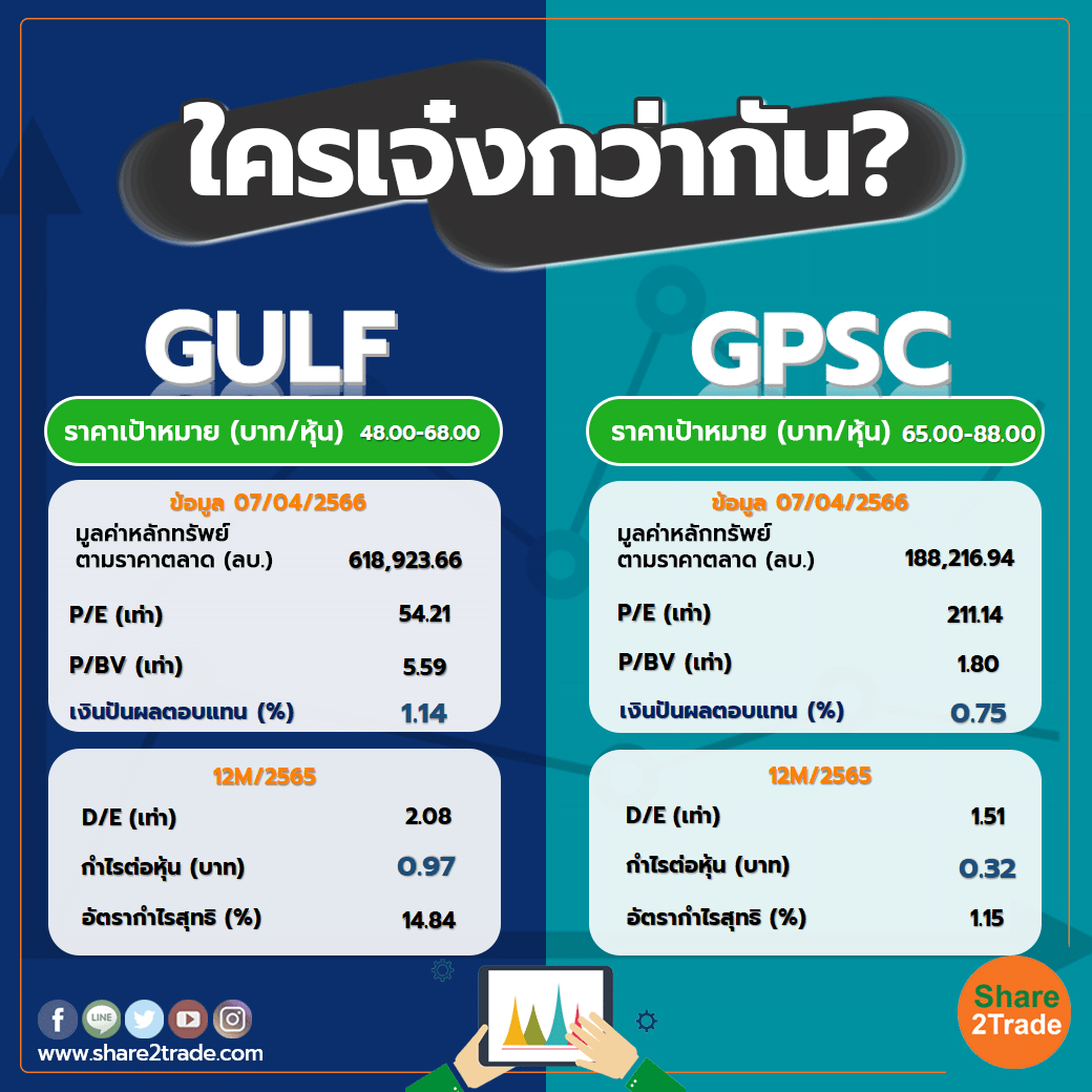 ใครเจ๋งกว่ากัน "GULF" VS "GPSC"