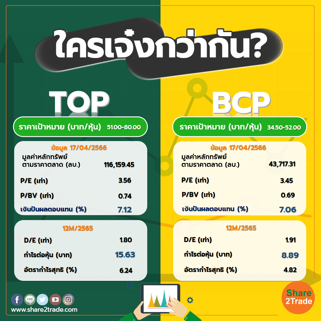 ใครเจ๋งกว่ากัน "TOP" VS "BCP"