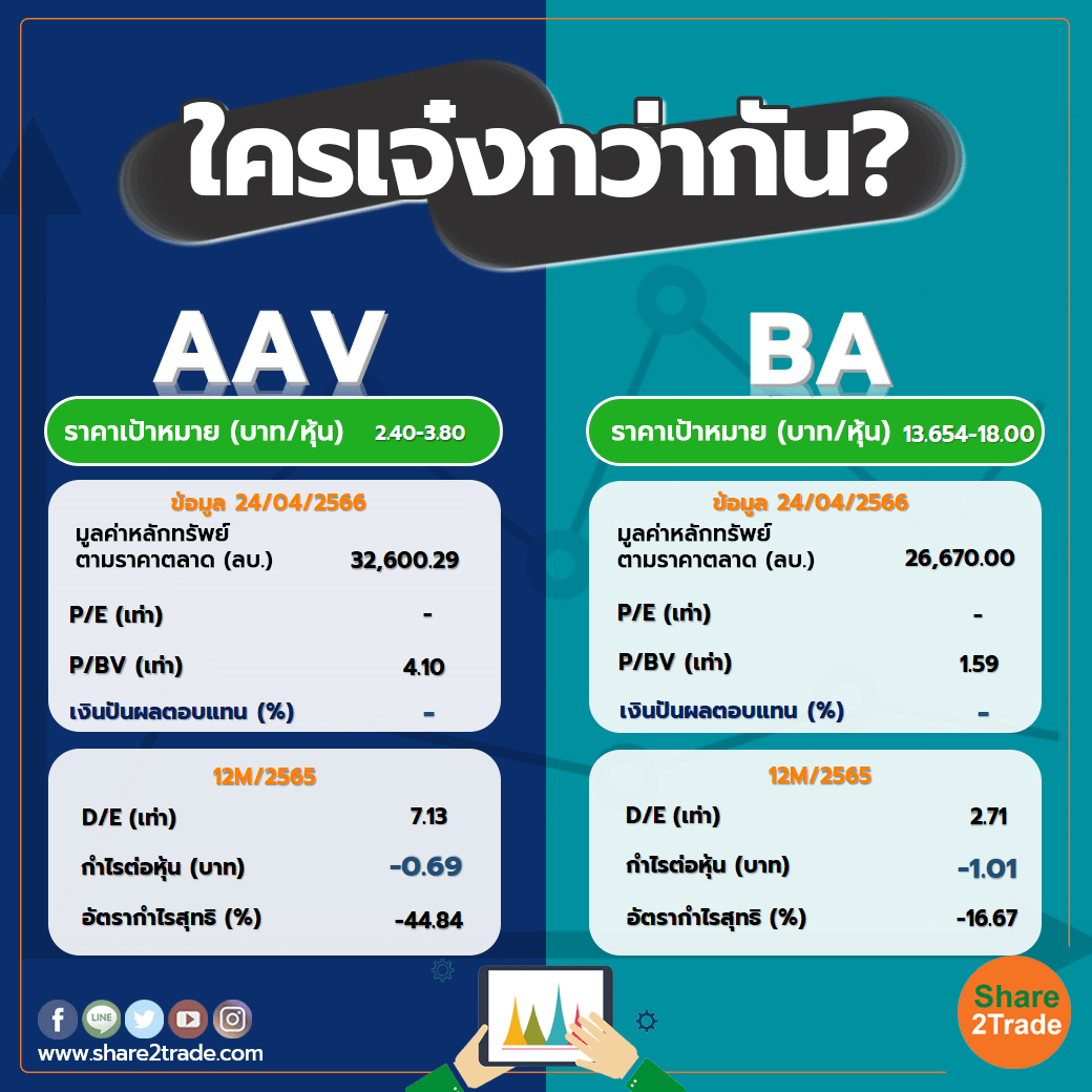 ใครเจ๋งกว่ากัน "AAV" VS "BA"