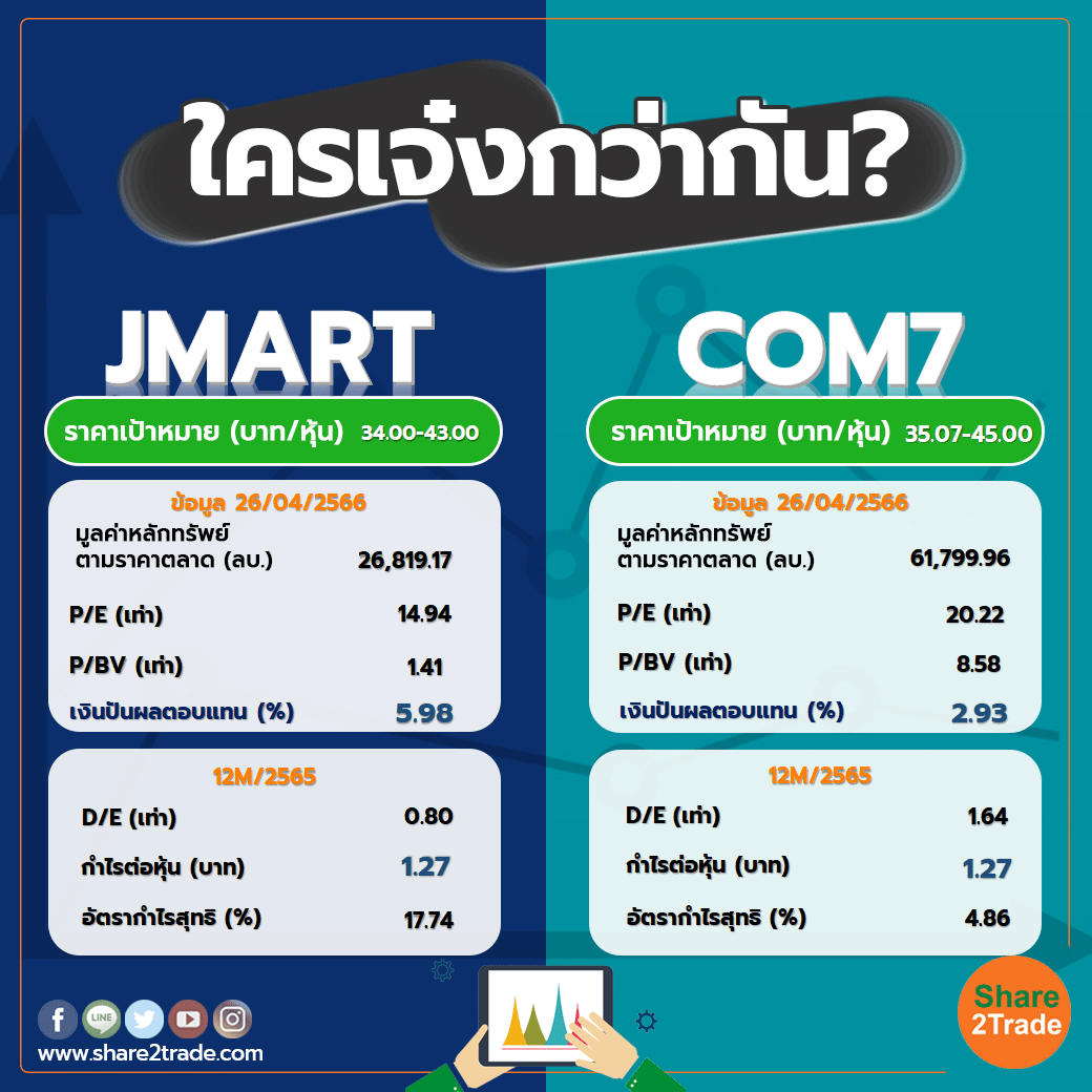 ใครเจ๋งกว่ากัน "JMART" VS "COM7"