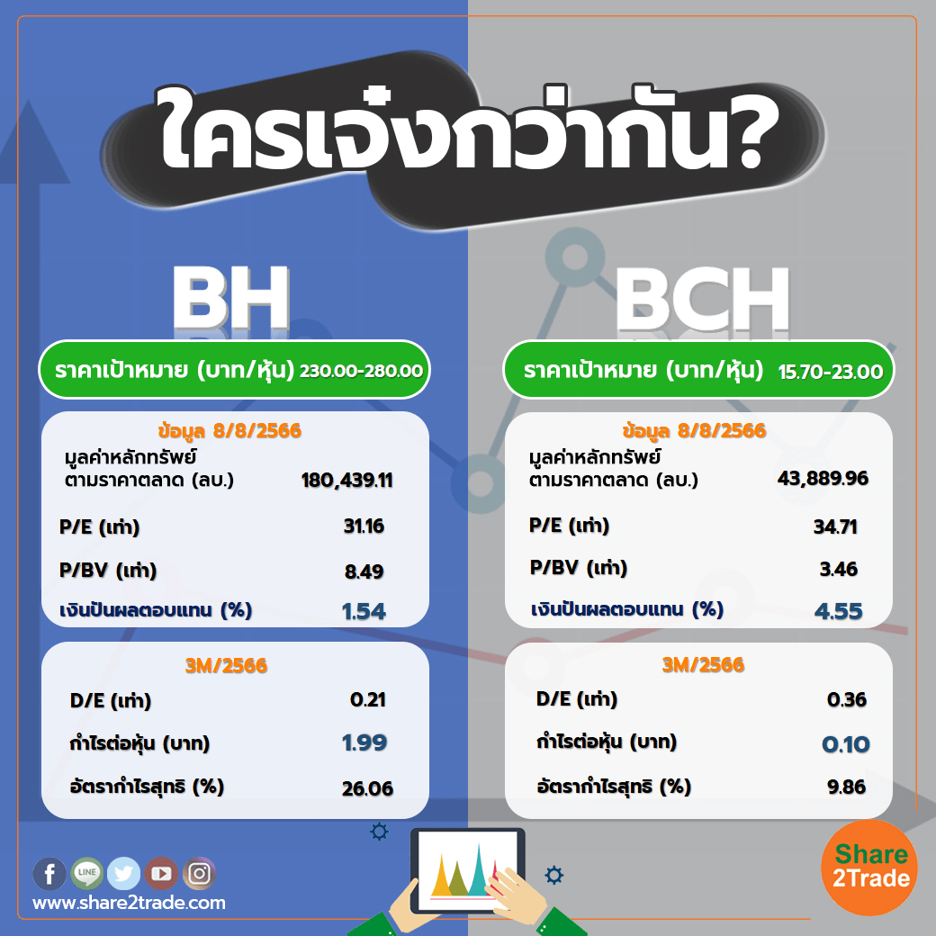 ใครเจ๋งกว่ากัน "ฺBH" VS "BCH"