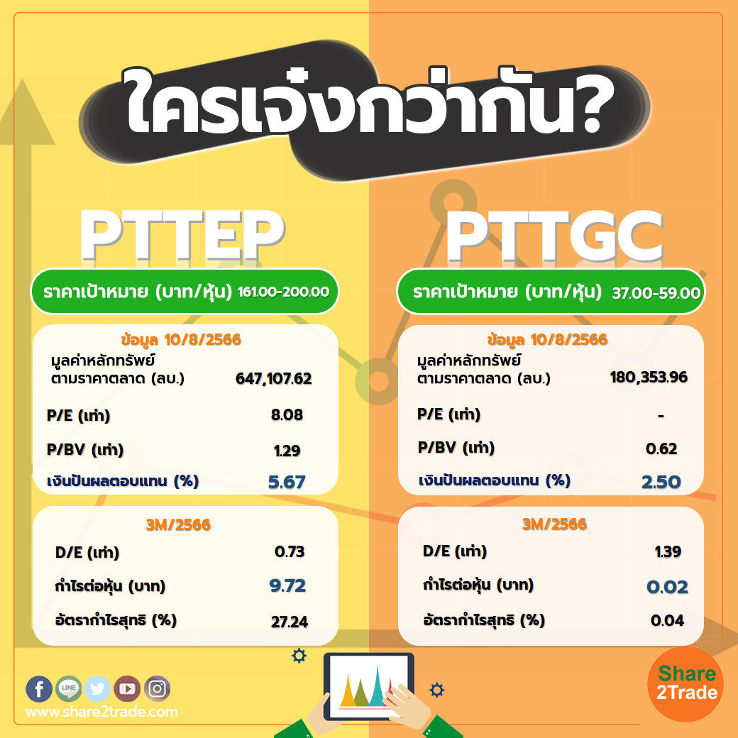 ใครเจ๋งกว่ากัน "PTTEP" VS "PTTGC"