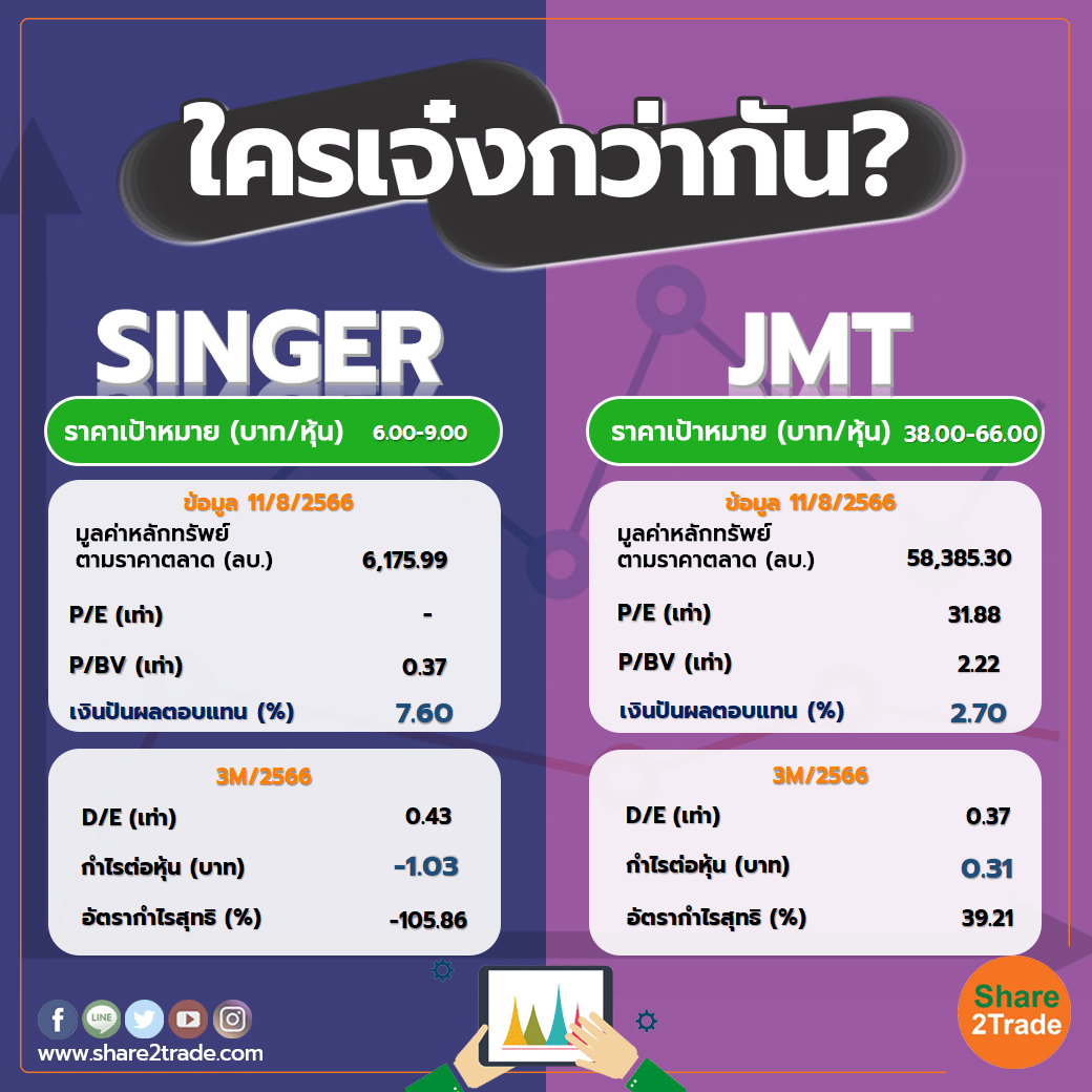 ใครเจ๋งกว่ากัน "SINGER" VS "JMT"