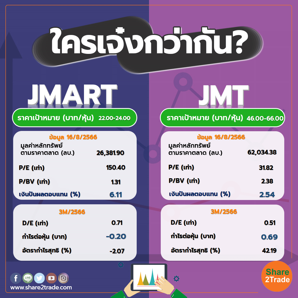 ใครเจ๋งกว่ากัน "JMART" VS "JMT"