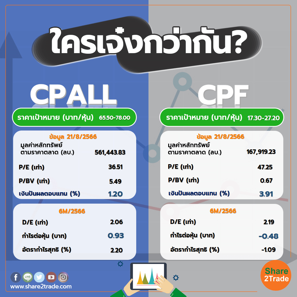 ใครเจ๋งกว่ากัน "CPALL" VS "CPF"