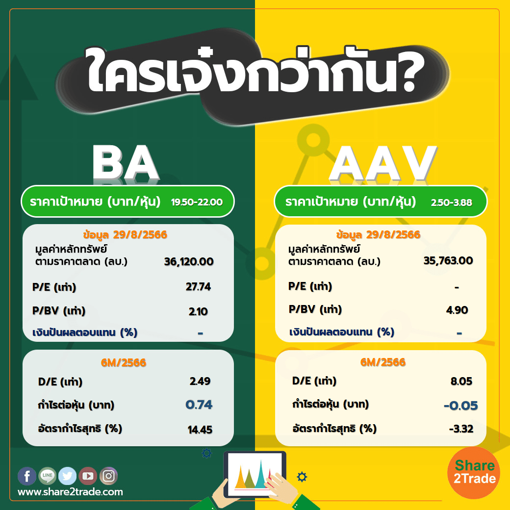 ใครเจ๋งกว่ากัน "BA" VS "AAV"