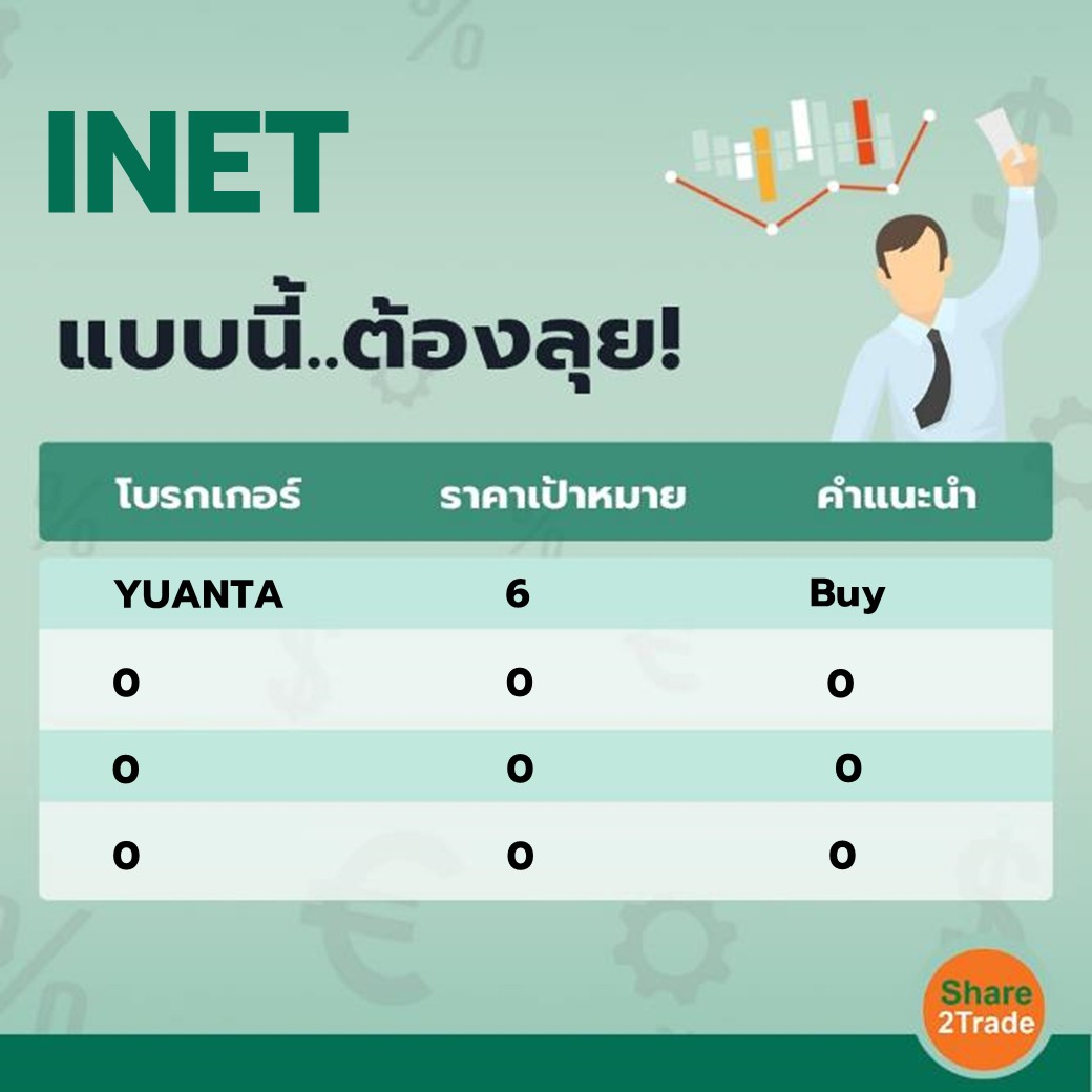 INET แบบนี้..ต้องลุย