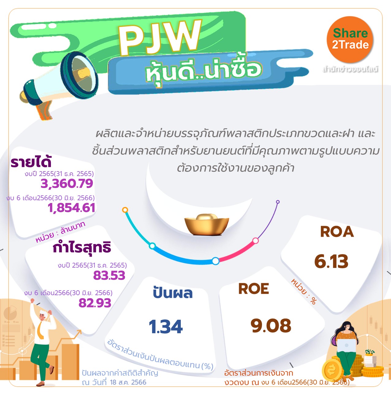 หุ้น PJW หุ้นดี..น่าซื้อ