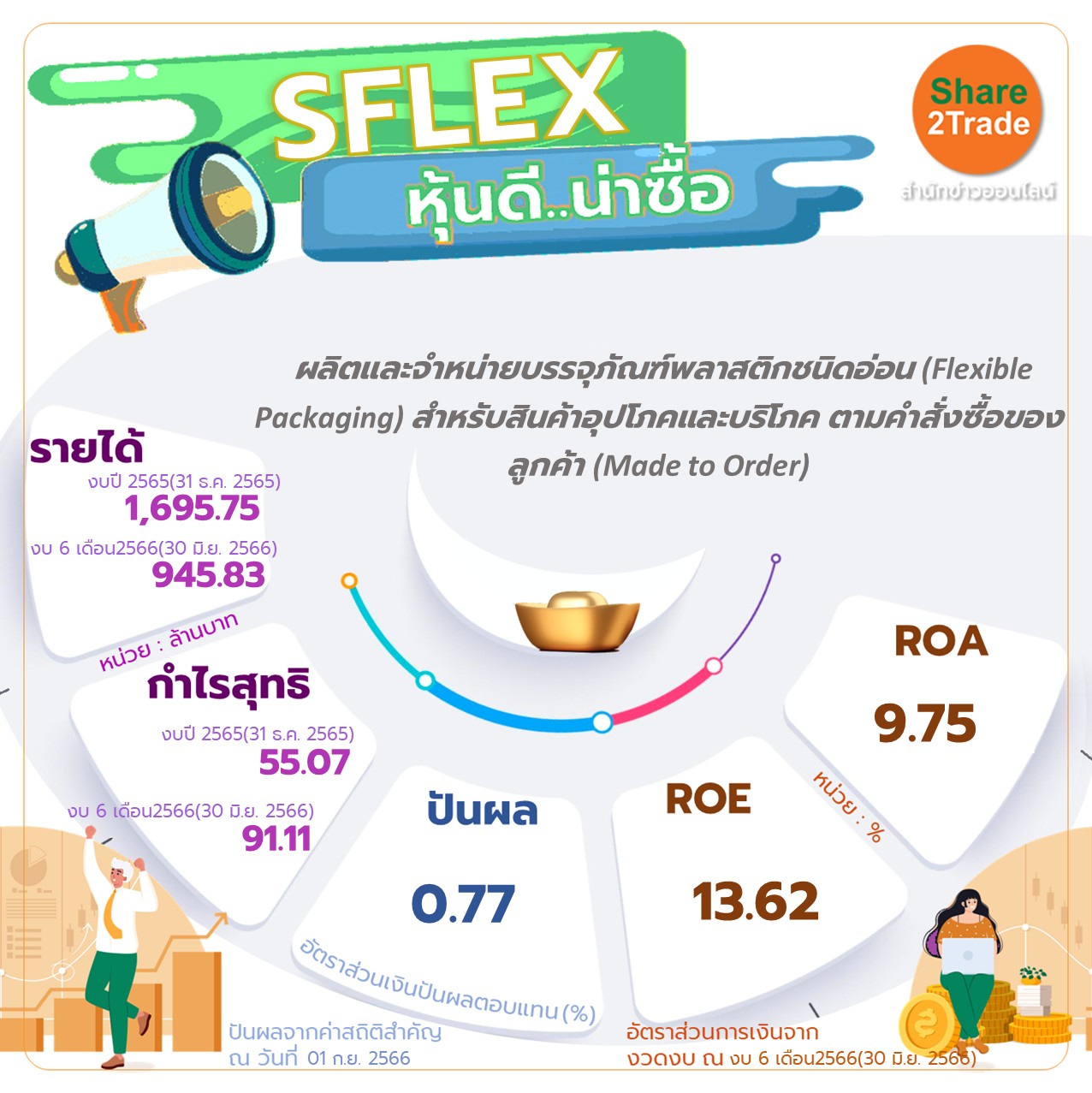 หุ้น SFLEX หุ้นดี..น่าซื้อ