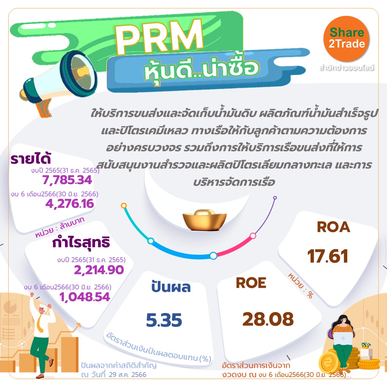 หุ้น PRM หุ้นดี..น่าซื้อ