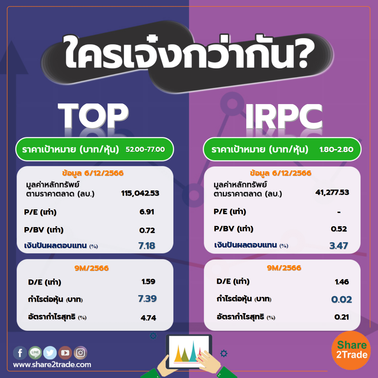 ใครเจ๋งกว่ากัน "TOP" VS "IRPC"