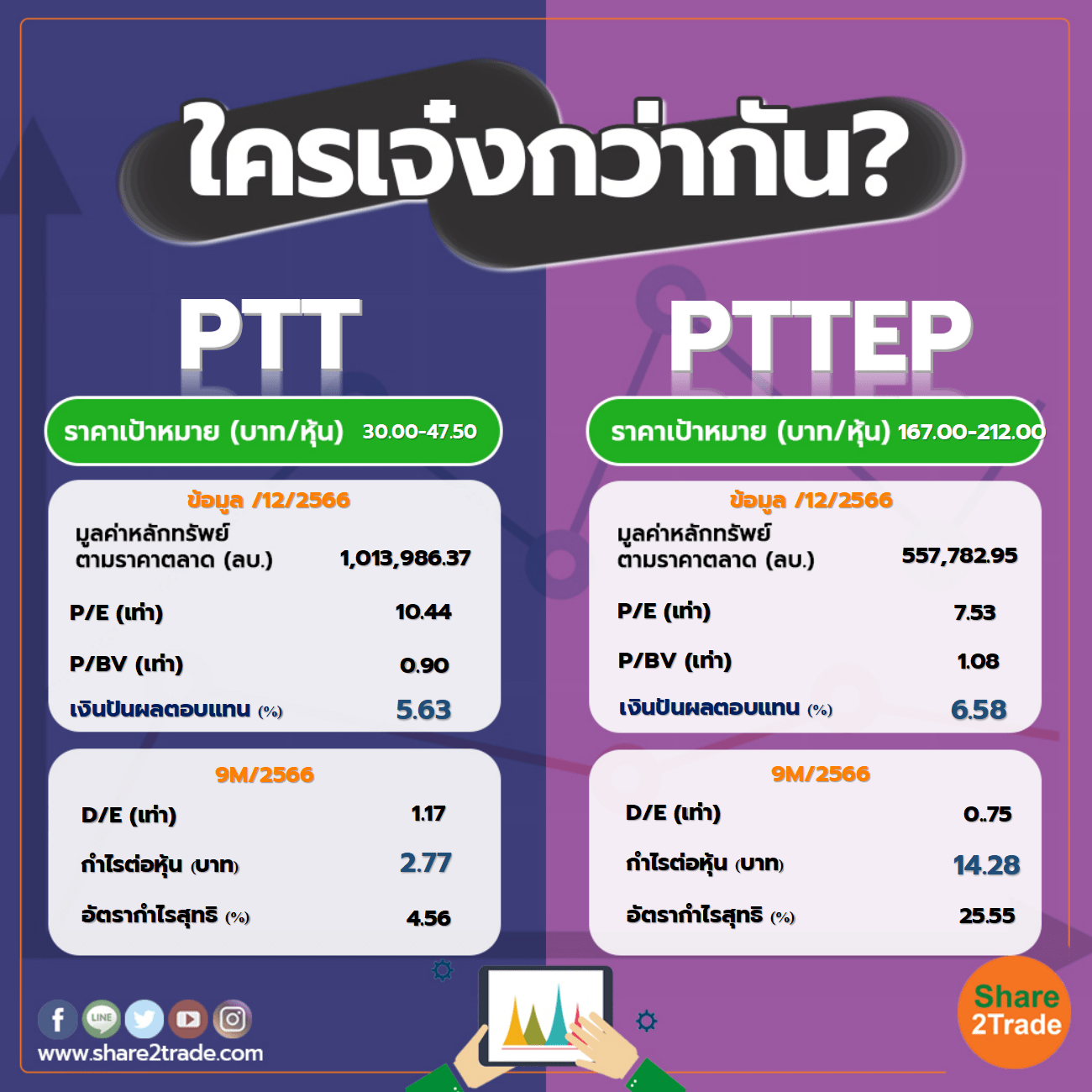 ใครเจ๋งกว่ากัน "PTT" VS "PTTEP"