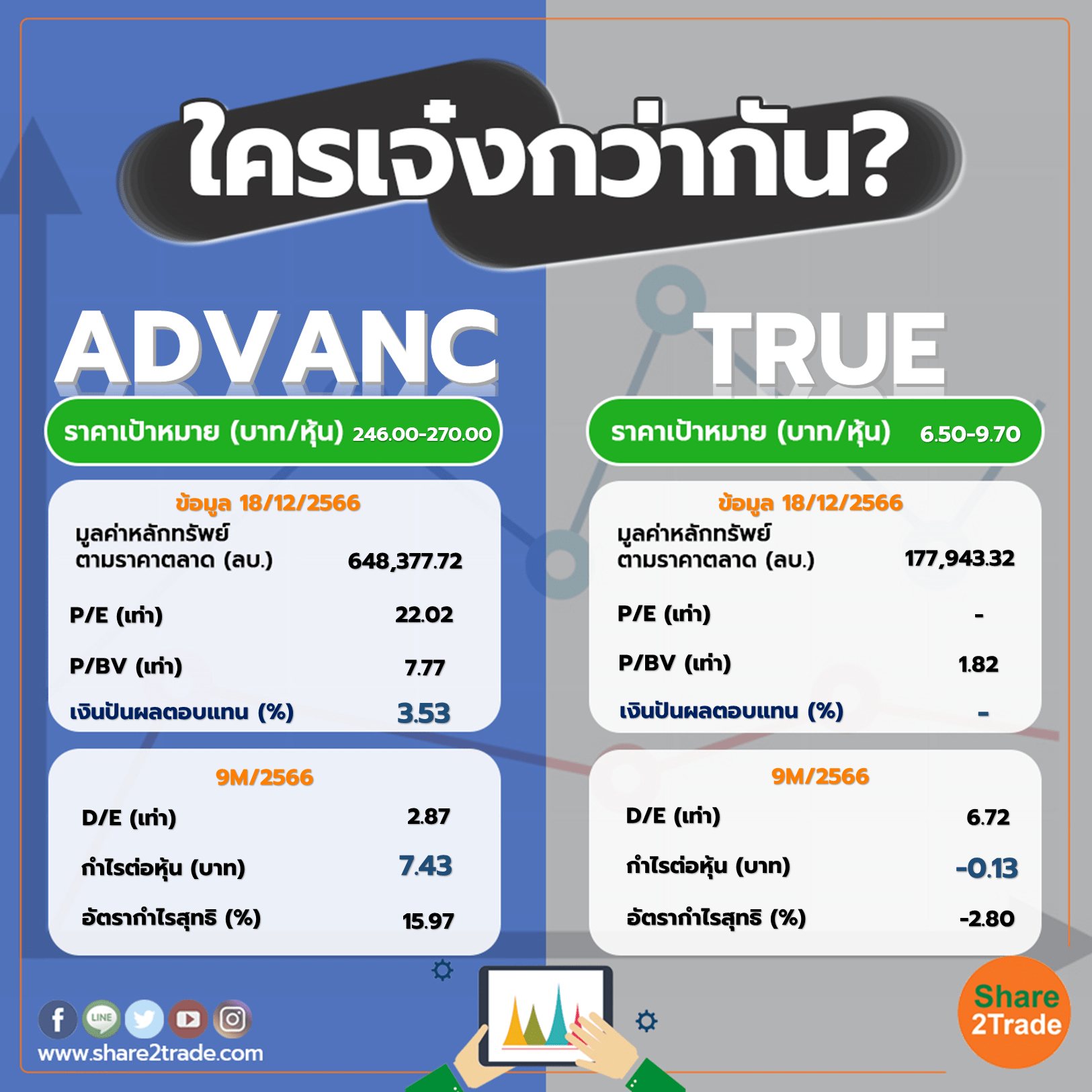 ใครเจ๋งกว่ากัน "ADVANC" VS "TRUE"