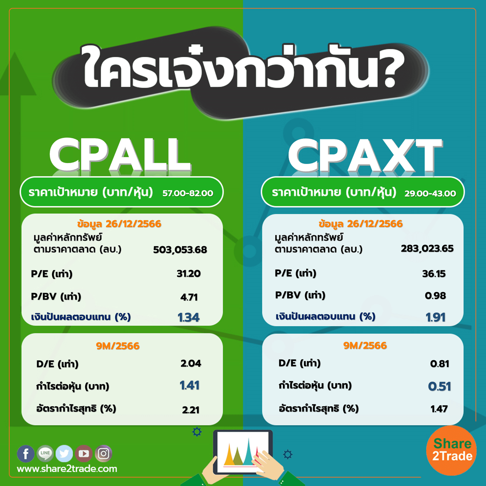 ใครเจ๋งกว่ากัน "CPALL" VS "CPAXT"