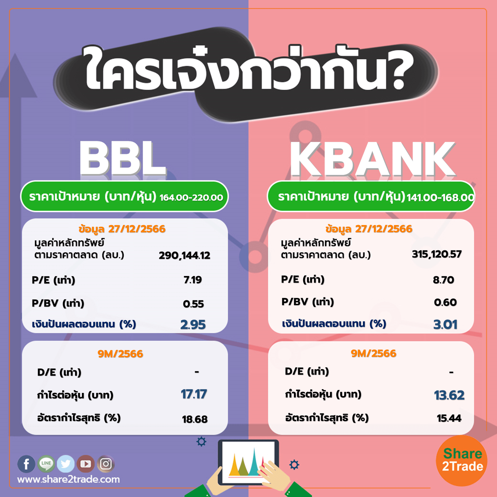 ใครเจ๋งกว่ากัน "BBL" VS "KBANK"