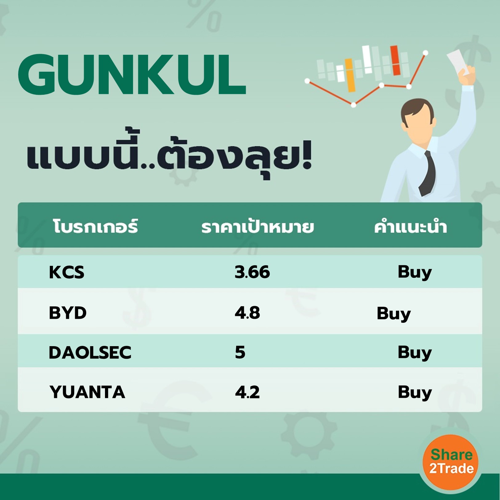 GUNKUL แบบนี้..ต้องลุย