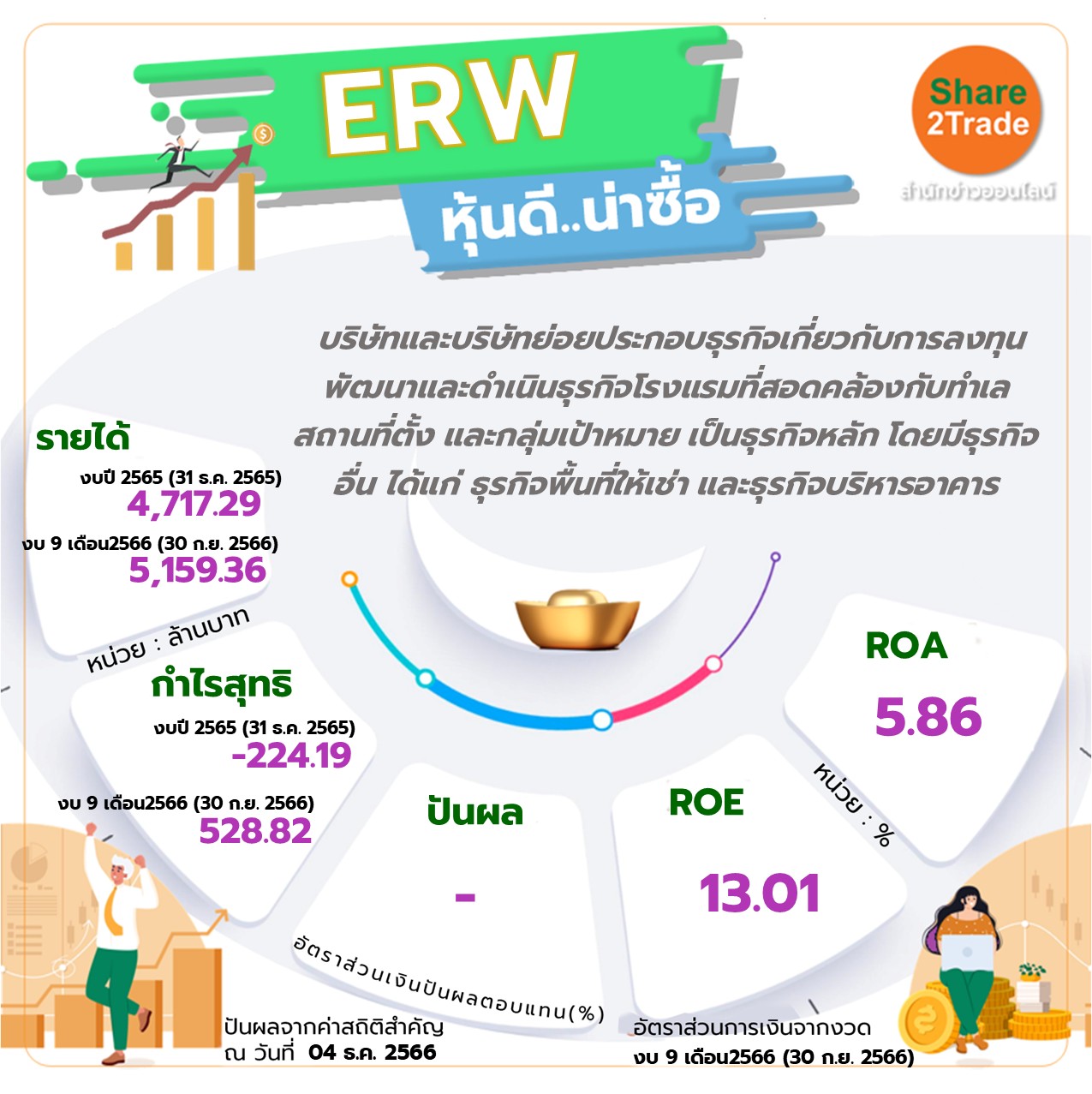 หุ้น ERW หุ้นดี..น่าซื้อ