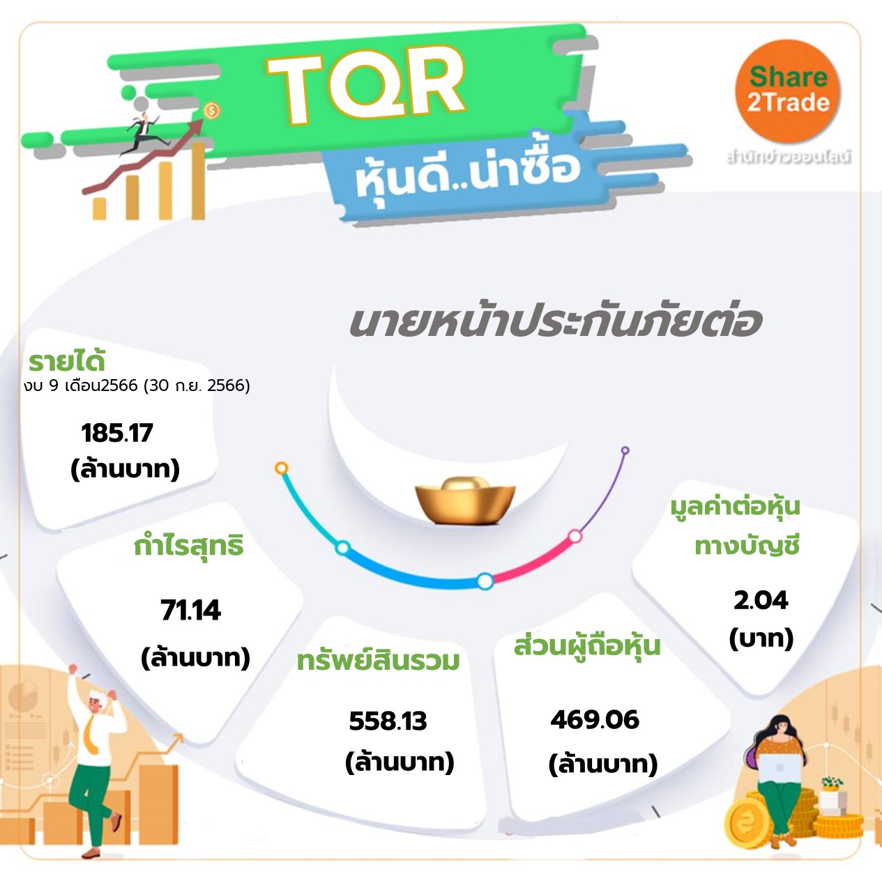 หุ้น TQR หุ้นดี..น่าซื้อ