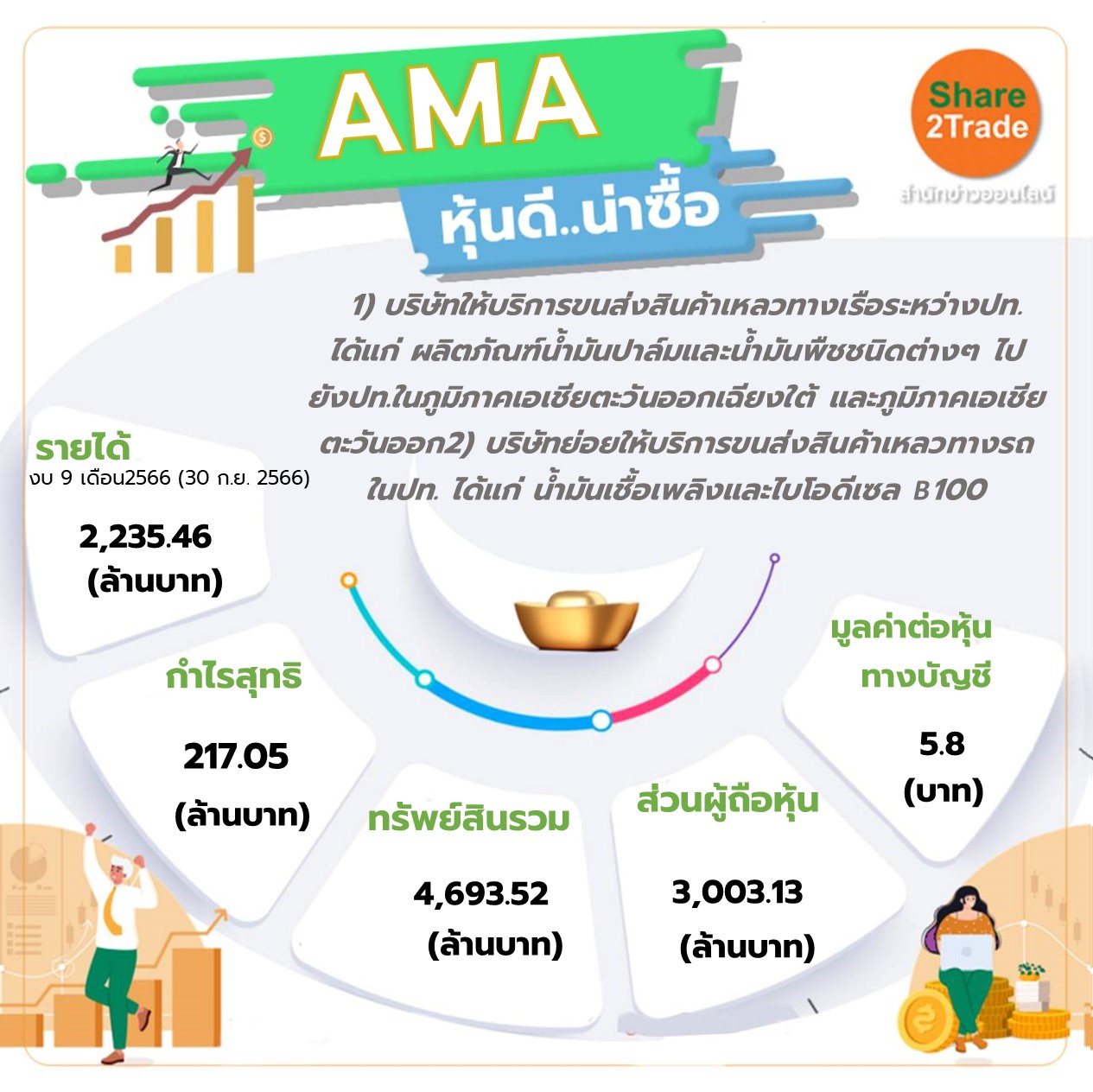 หุ้น AMA หุ้นดี..น่าซื้อ