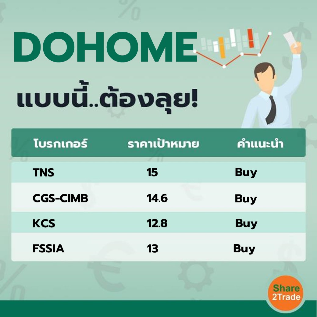 DOHOME แบบนี้..ต้องลุย