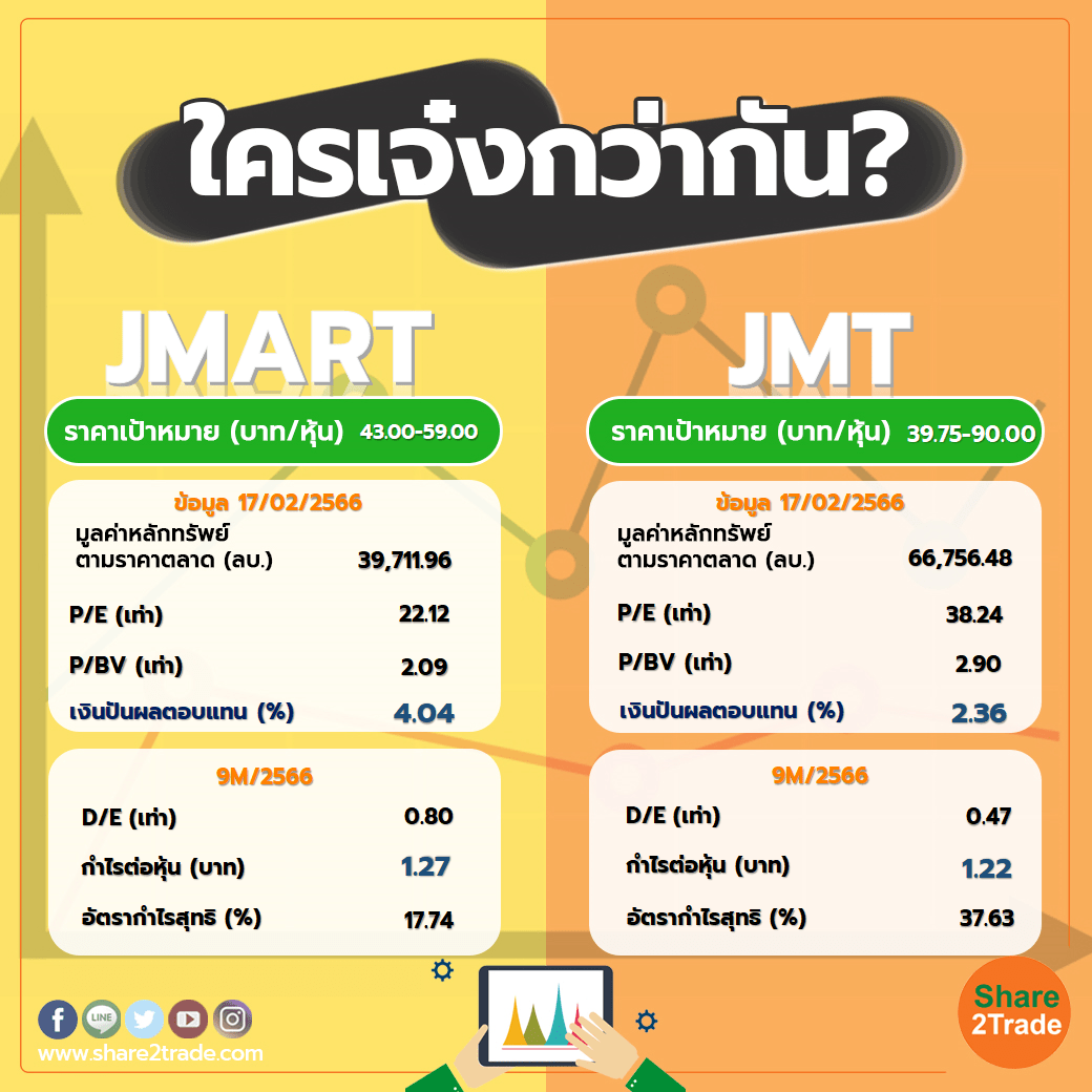 ใครเจ๋งกว่ากัน "JMART" VS "JMT"