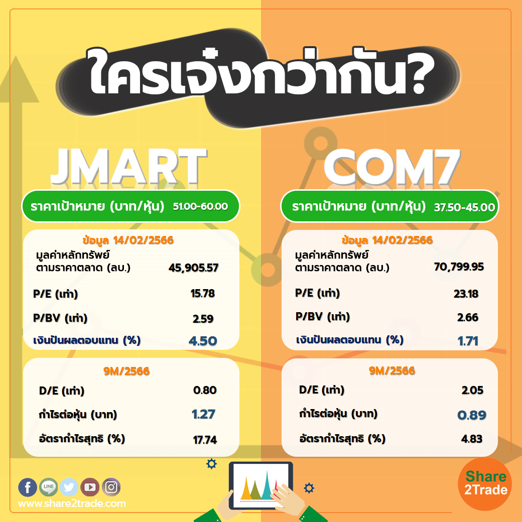 ใครเจ๋งกว่ากัน "JMART" VS "COM7"