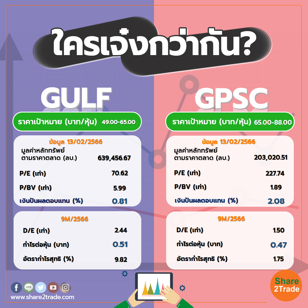 ใครเจ๋งกว่ากัน "GULF" VS "GPSC"