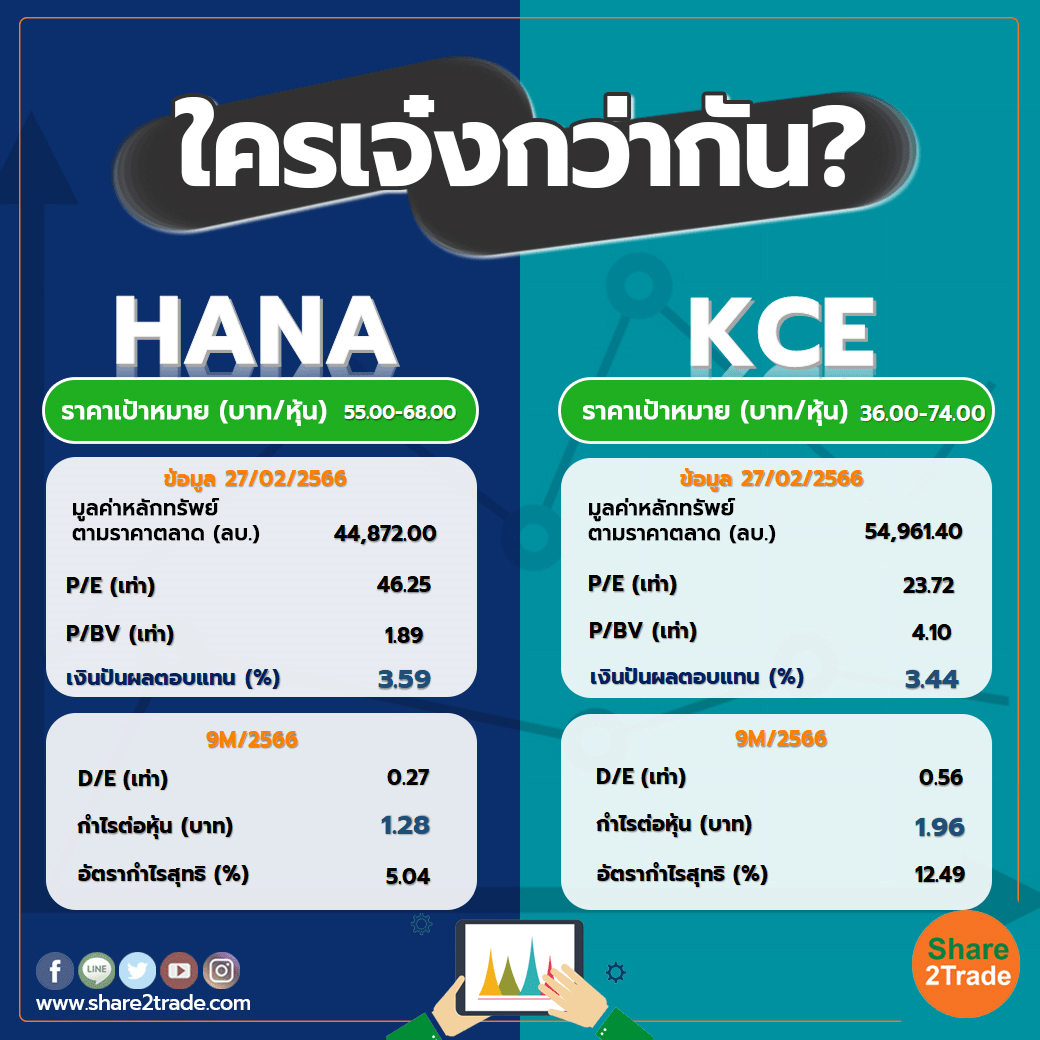 ใครเจ๋งกว่ากัน "MINT" VS "AWC"