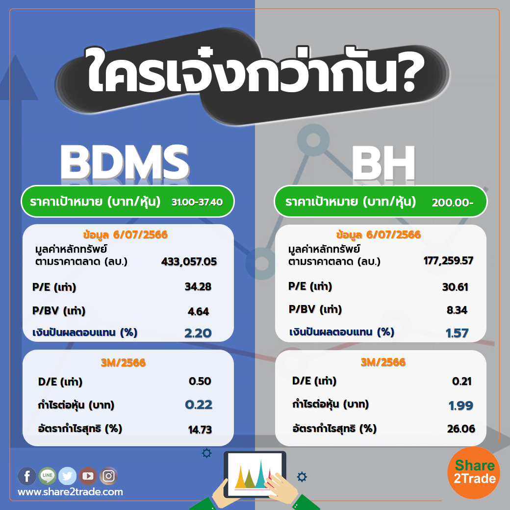ใครเจ๋งกว่ากัน "BDMS" VS "BH"