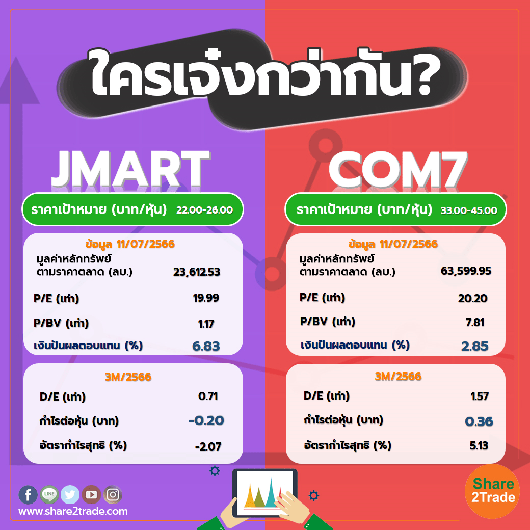 ใครเจ๋งกว่ากัน "JMART" VS "COM7"