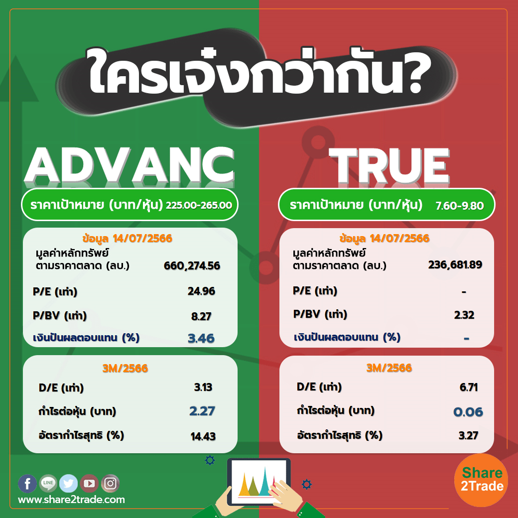 ใครเจ๋งกว่ากัน "ADVANC" VS "TRUE"