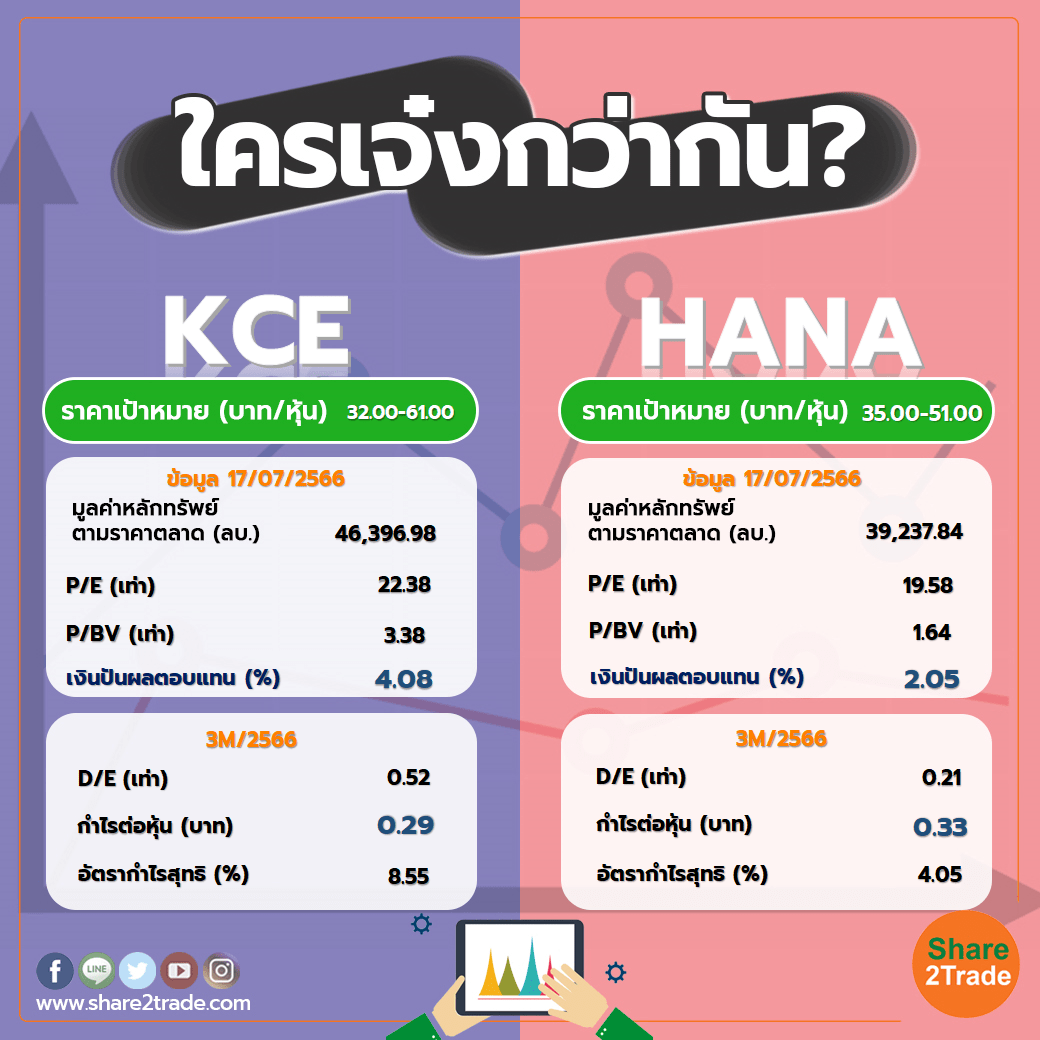 ใครเจ๋งกว่ากัน "KCE" VS "HANA"