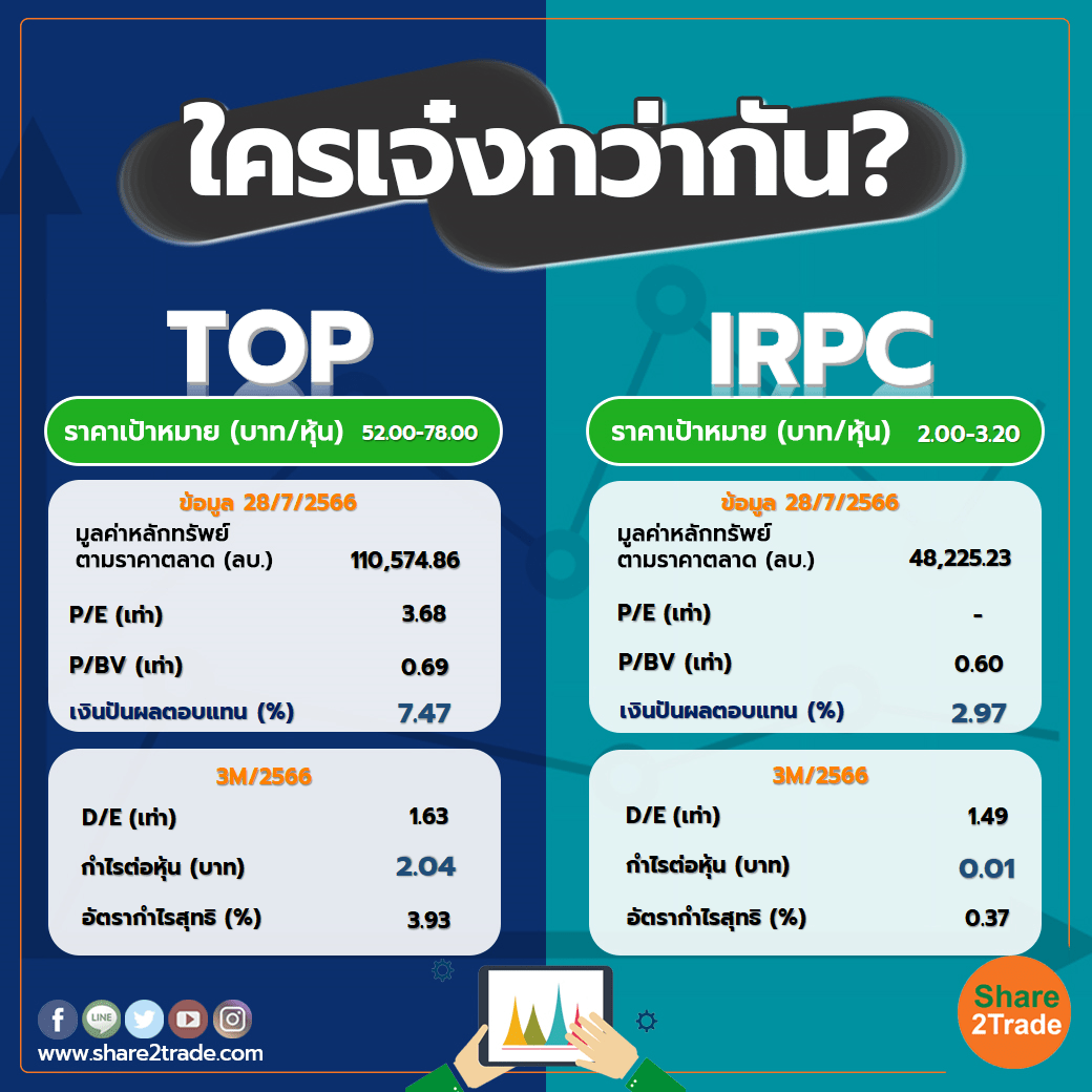 ใครเจ๋งกว่ากัน "TOP" VS "IRPC"