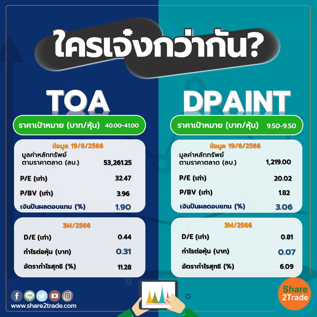 ใครเจ๋งกว่ากัน "TOA" VS "DPAINT"