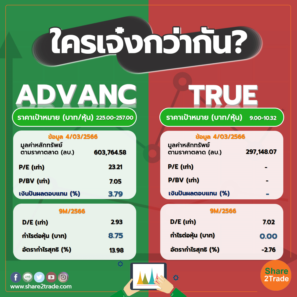 ใครเจ๋งกว่ากัน "ADVANC" VS "TRUE"