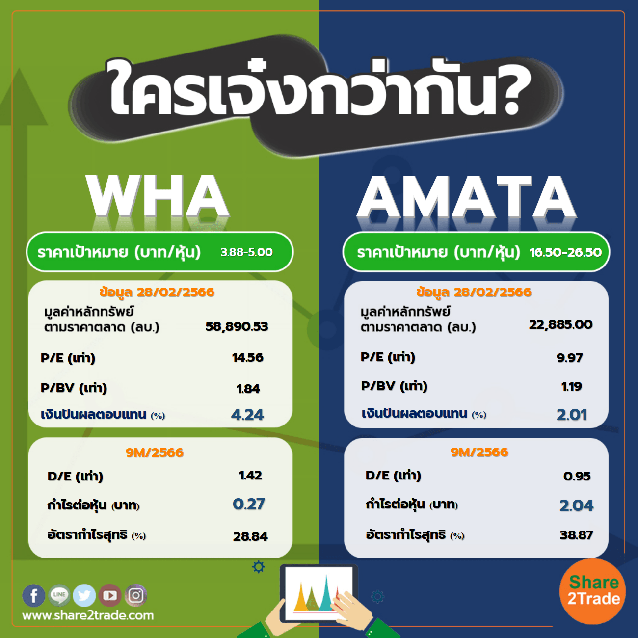 ใครเจ๋งกว่ากัน "WHA" VS "AMATA"