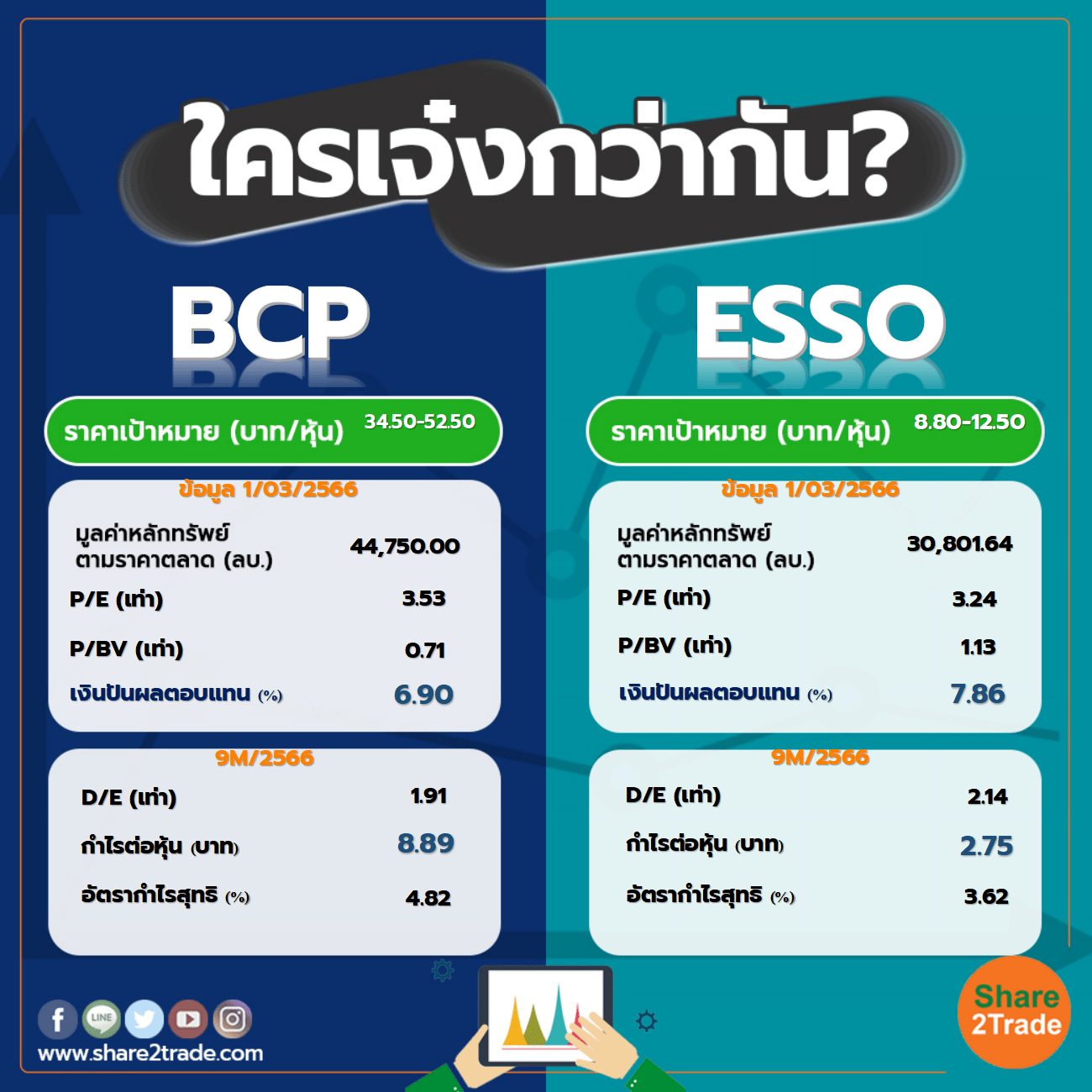 ใครเจ๋งกว่ากัน "BCP" VS "ESSO"