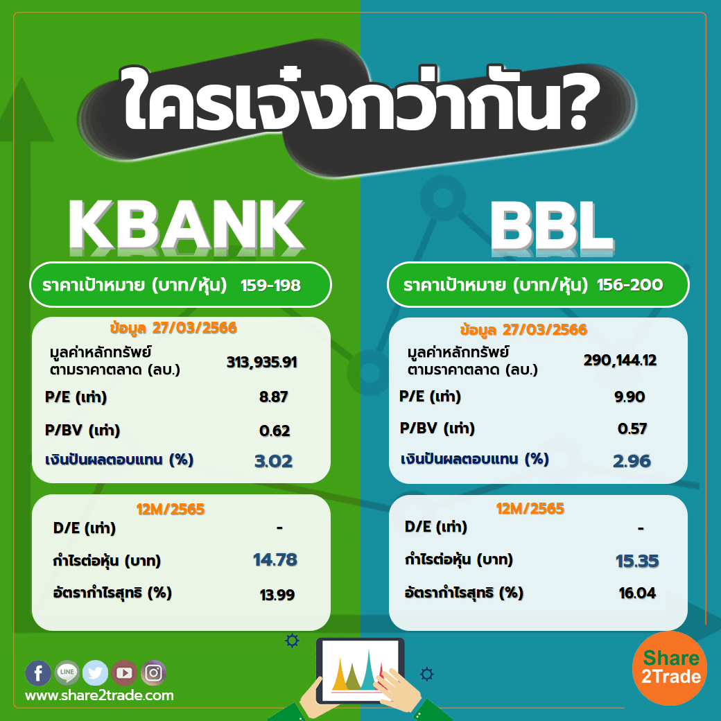 ใครเจ๋งกว่ากัน "KBANK" VS "BBL"