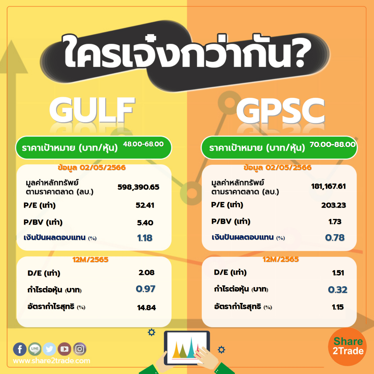 ใครเจ๋งกว่ากัน "GULF" VS "GPSC"