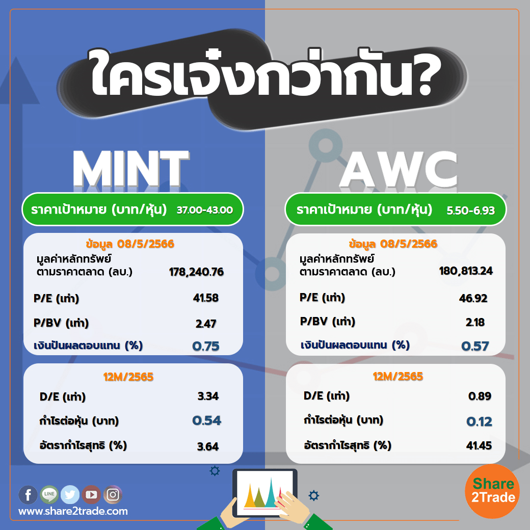 ใครเจ๋งกว่ากัน "MINT" VS "AWC"