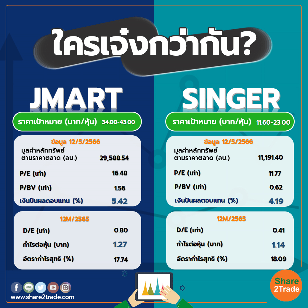 ใครเจ๋งกว่ากัน "JMART" VS "SINGER"