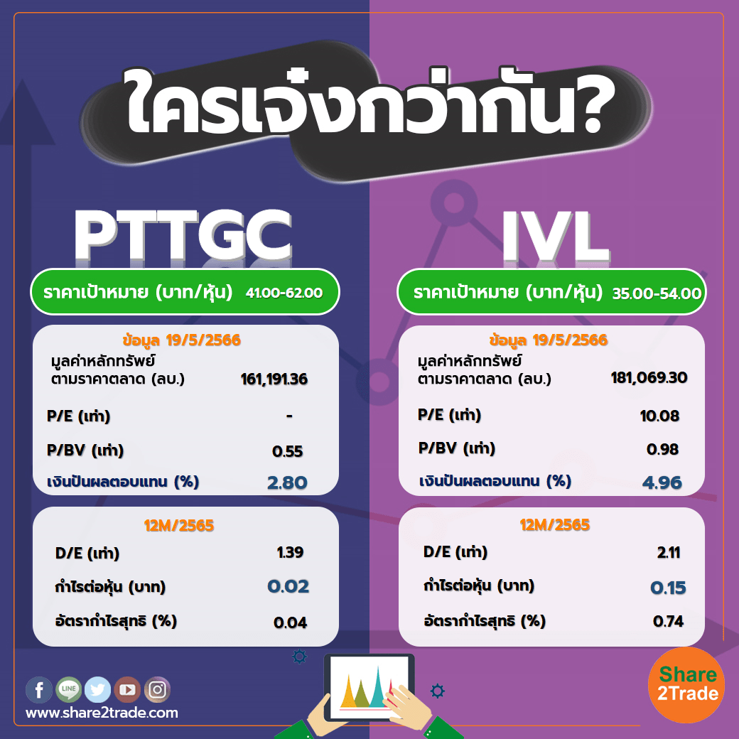 ใครเจ๋งกว่ากัน "PTTGC" VS "IVL"