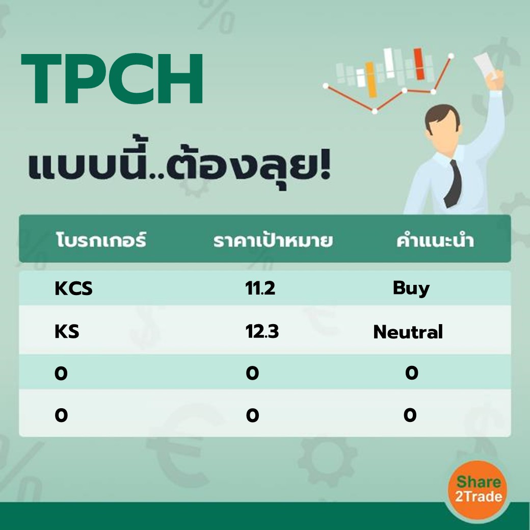 TPCH แบบนี้..ต้องลุย