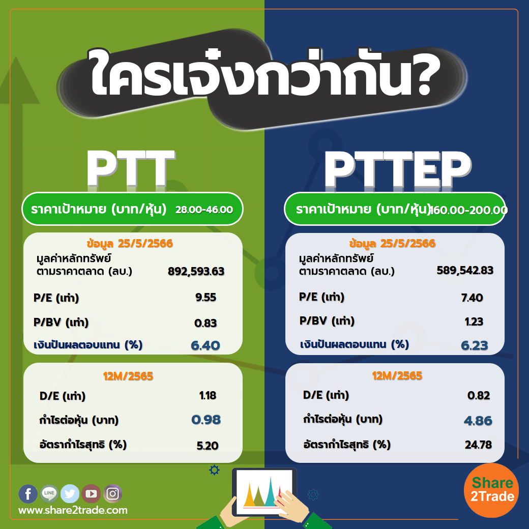 ใครเจ๋งกว่ากัน "PTT" VS "PTTEP"