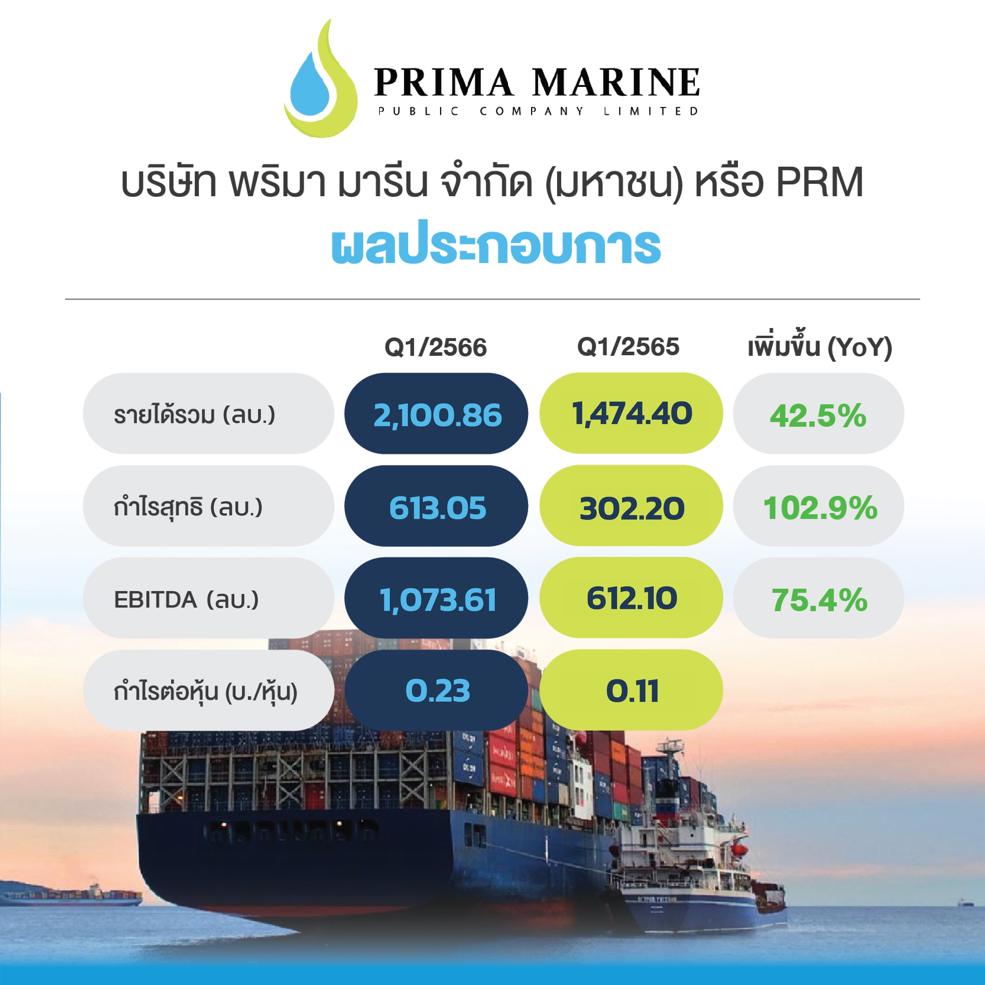 ผลประกอบการ บมจ. พริมา มารีน (PRM)