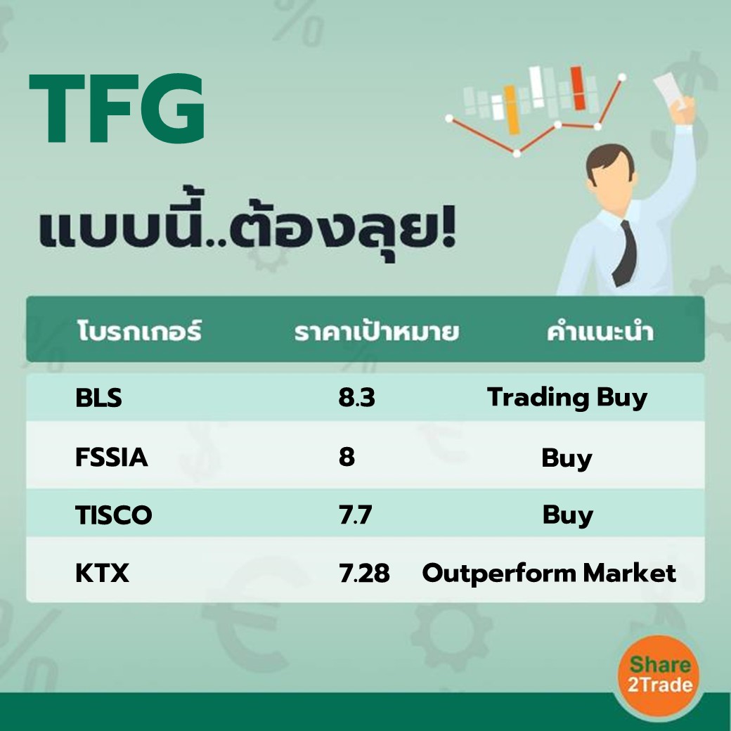 TFG แบบนี้..ต้องลุย