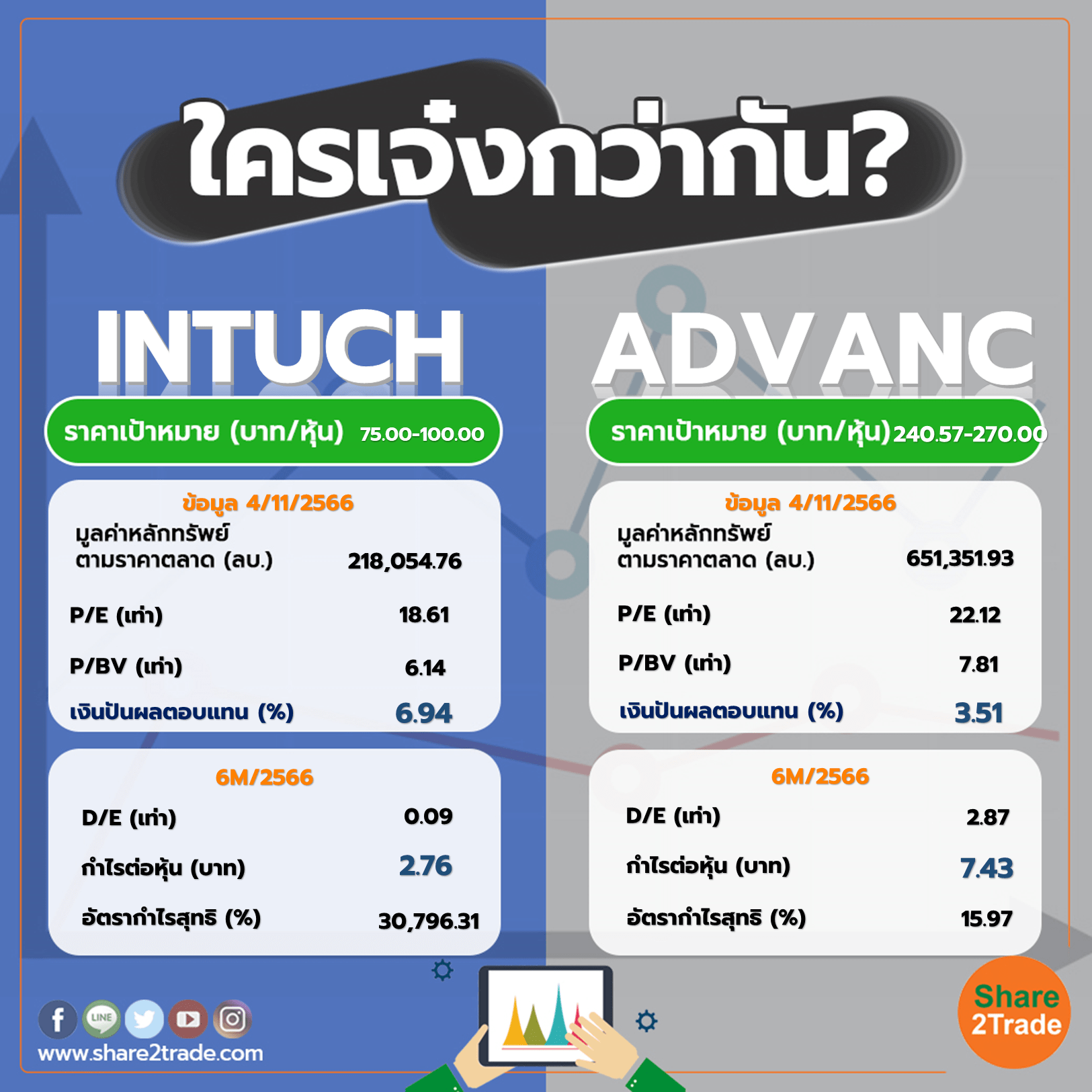 ใครเจ๋งกว่ากัน "INTUCH" VS "ADVANC"