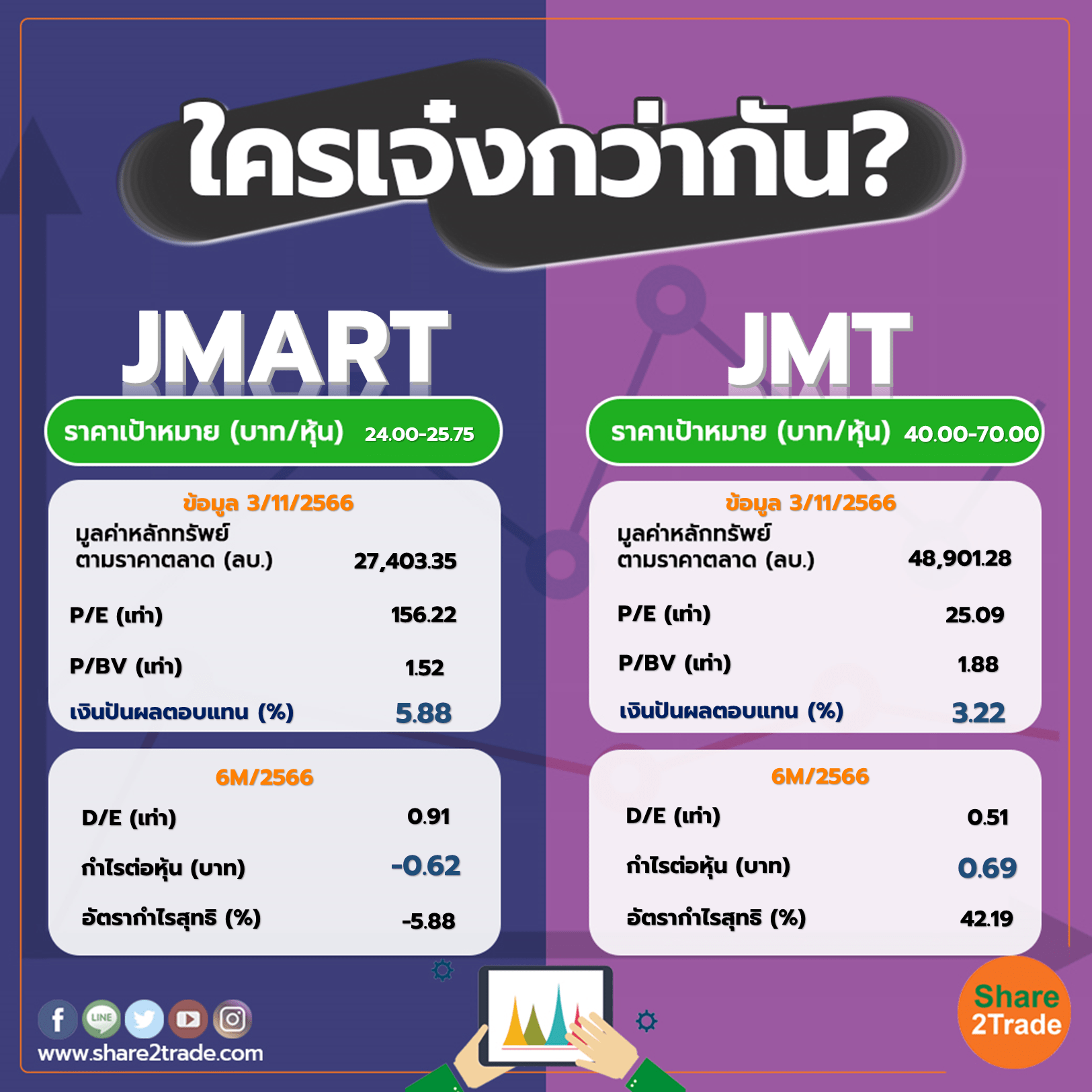 ใครเจ๋งกว่ากัน "JMART" VS "JMT"