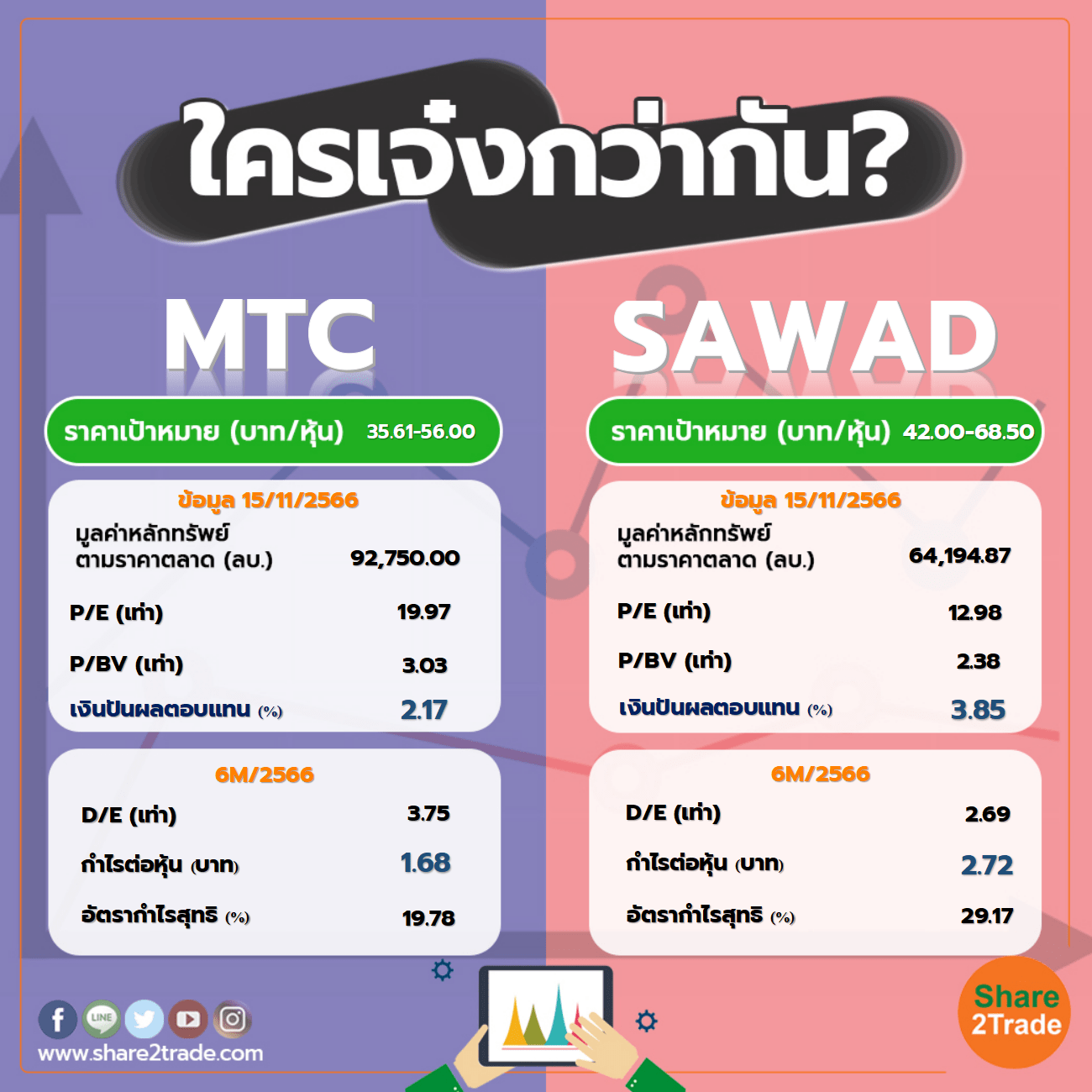 ใครเจ๋งกว่ากัน "MTC" VS "SAWAD"