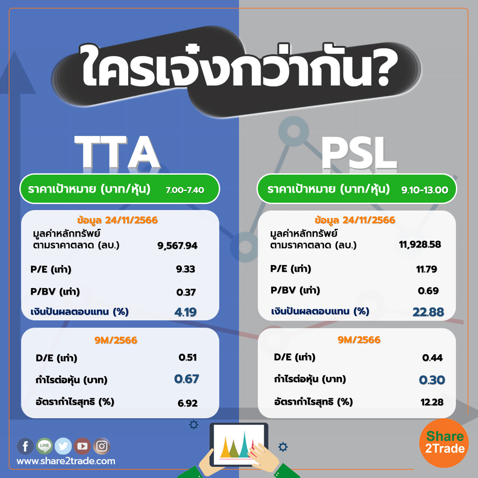 ใครเจ๋งกว่ากัน "TTA" VS "PSL"